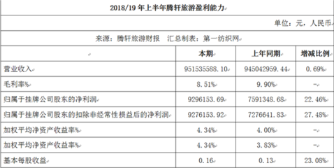 90后趙麗穎掌舵財(cái)務(wù)，半年創(chuàng)收9.52億元 國內(nèi)旅游迎來新生力量